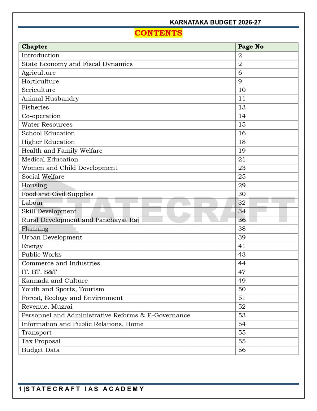 Karnataka Budget 2026–27 – Comprehensive Guide for KPSC, KAS, FDA, SDA, PSI, PDO, GPSTR, TET & K-SET Exams