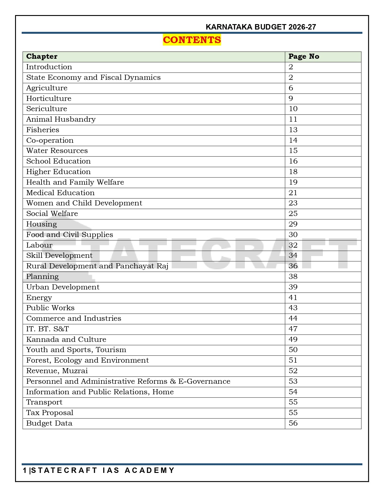 Karnataka Budget 2026–27 – Comprehensive Guide for KPSC, KAS, FDA, SDA, PSI, PDO, GPSTR, TET & K-SET Exams