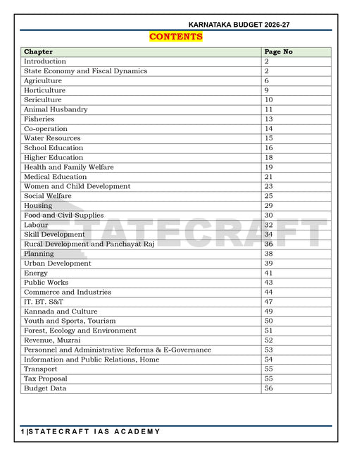 Karnataka Budget 2026–27 – Comprehensive Guide for KPSC, KAS, FDA, SDA, PSI, PDO, GPSTR, TET & K-SET Exams