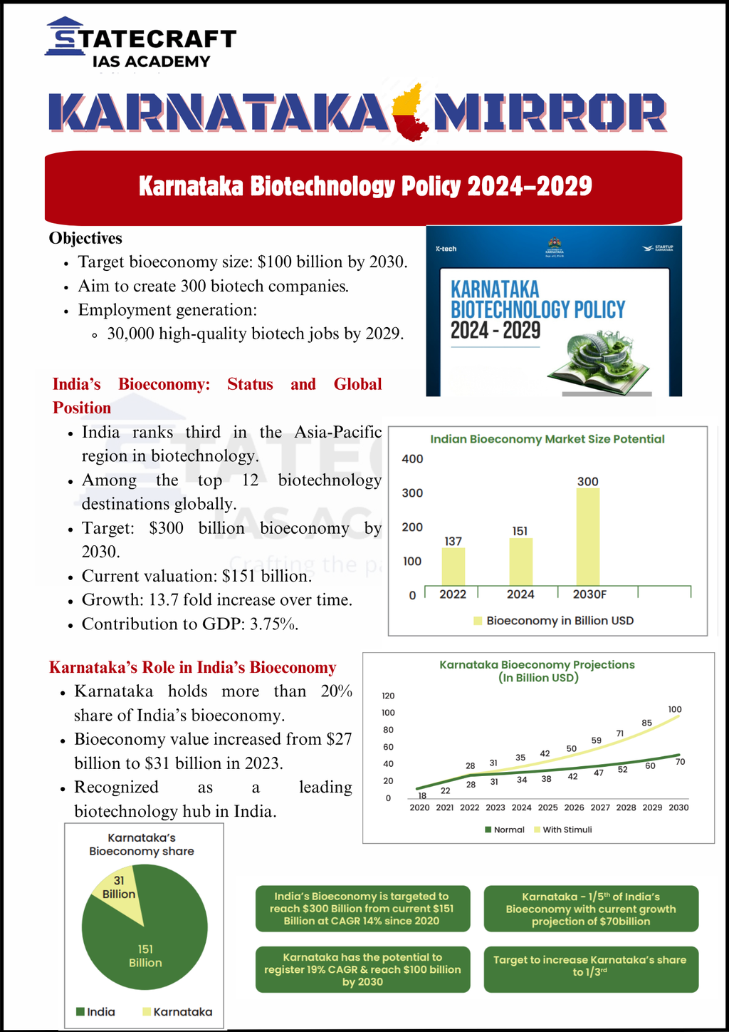 Karnataka Government Schemes & Initiatives 2025–26 | KPSC KAS FDA SDA PSI PDO GPSTR TET K-SET eBook | Complete Exam-Oriented Guide