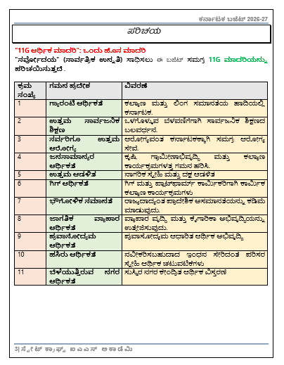 ಕರ್ನಾಟಕ ಬಜೆಟ್ 2026–27: ಸ್ಪರ್ಧಾತ್ಮಕ ಪರೀಕ್ಷೆಗಳಿಗಾಗಿ ಸಂಪೂರ್ಣ ಮಾರ್ಗದರ್ಶಿ