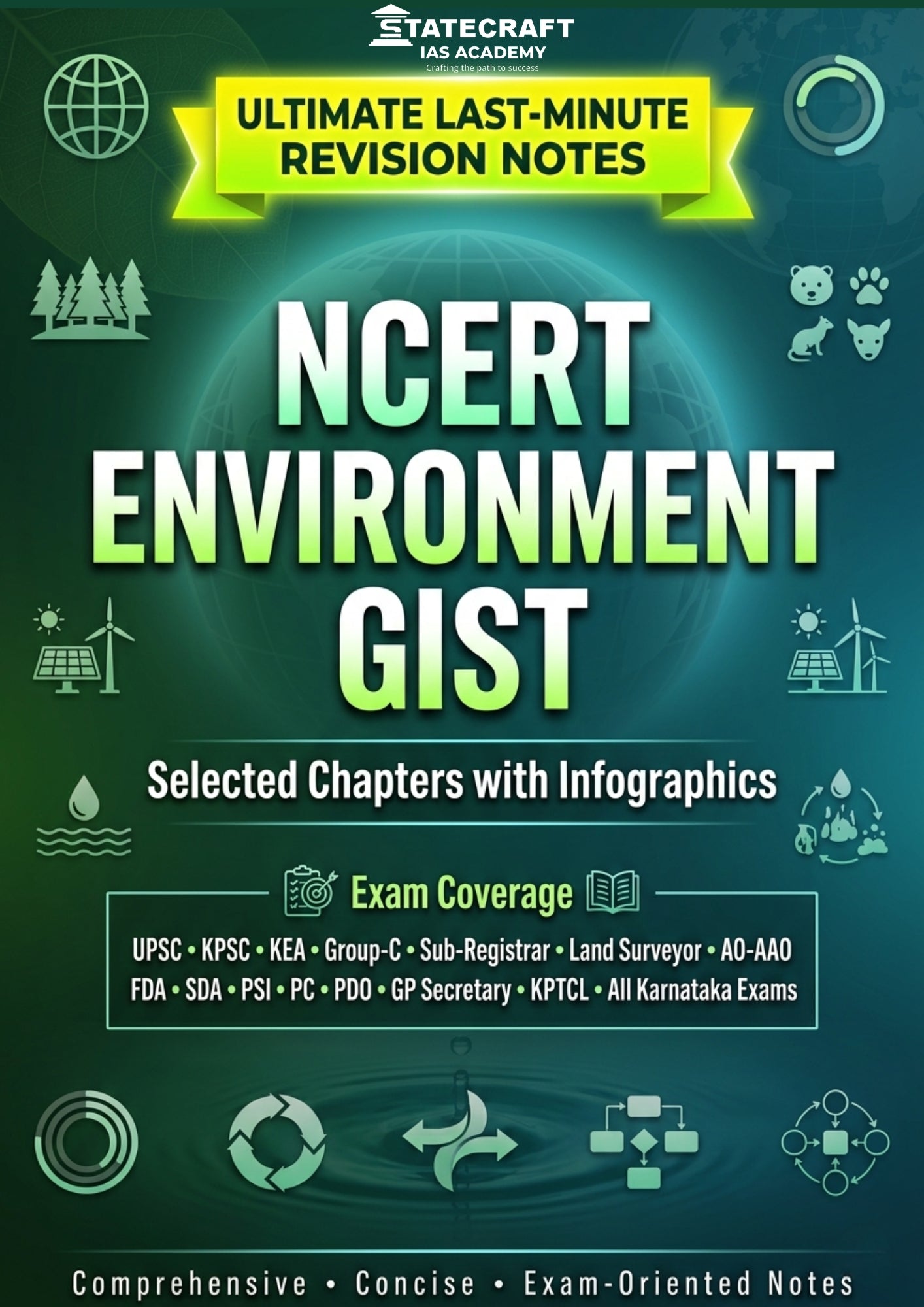 NCERT Environment Gist – Ultimate Last-Minute Revision Notes (UPSC, KPSC & Karnataka Exams)